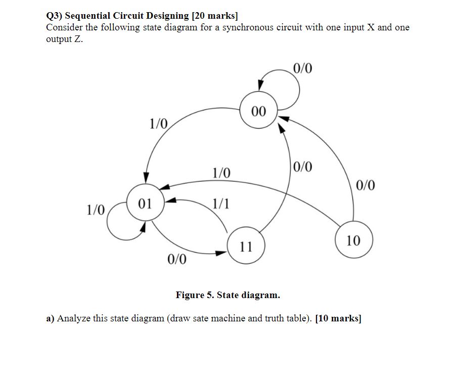 Solved Q3) ﻿Sequential Circuit Designing [20 ﻿marks]Consider | Chegg.com