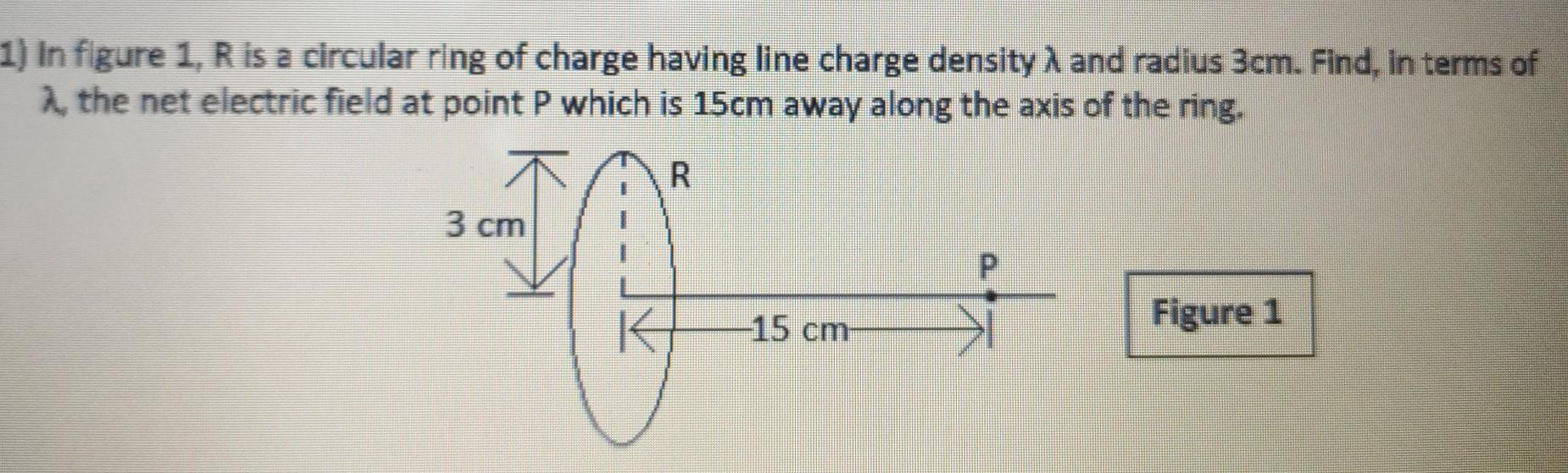 Solved 1) In figure 1, R is a circular ring of charge having | Chegg.com