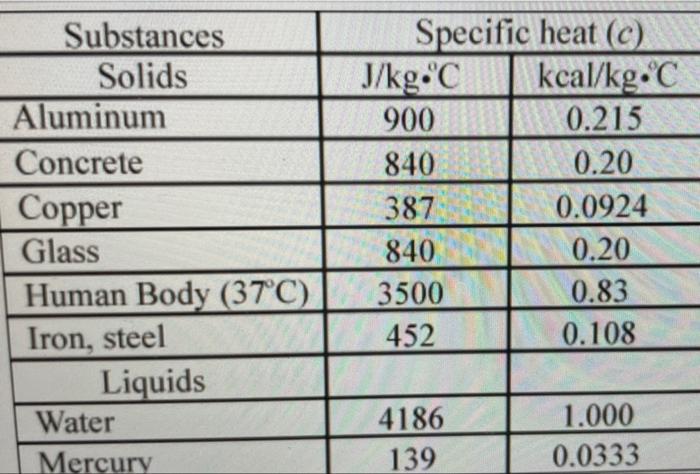 Solved How many kilocalories per gram are there in a 4.75-g 