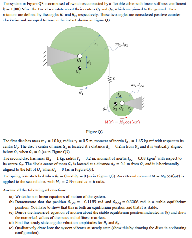 Solved The system in Figure Q3 ﻿is composed of two discs | Chegg.com