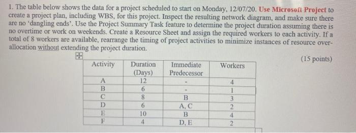 Solved 1. The table below shows the data for a project | Chegg.com