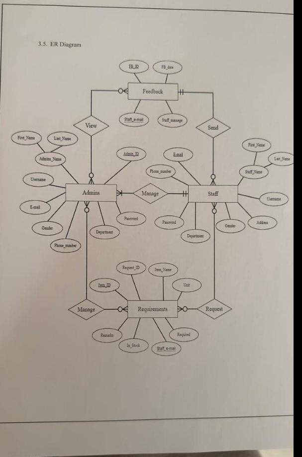 3.5. ER Diagram