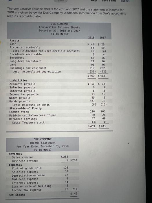 Solved The comparative balance sheets for 2018 and 2017 and | Chegg.com