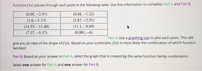 Solved Function f(x) passes through each point in the | Chegg.com