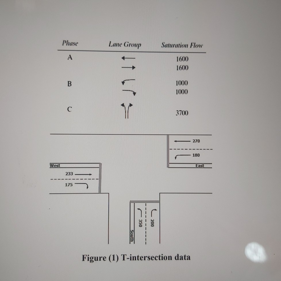 solved-design-a-3-phases-traffic-signal-timings-for-t-chegg