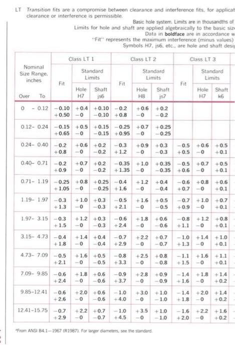 work on 1 or 2 blank paper (or square graph paper, | Chegg.com