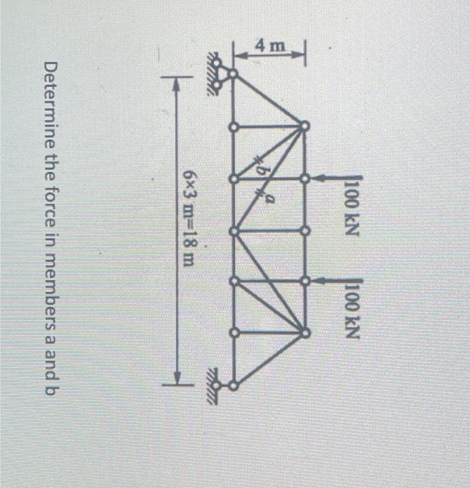 Solved Determine The Force In Members A And B | Chegg.com