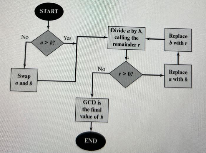 Solved START | Chegg.com