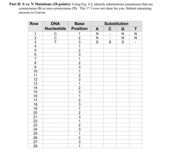DNA Sequence CCT GCC ACA GAA CAG TAT TTA AGG AGC TGC