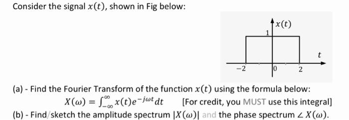 Solved Consider the signal x(t), shown in Fig below: -2 1 +x | Chegg.com