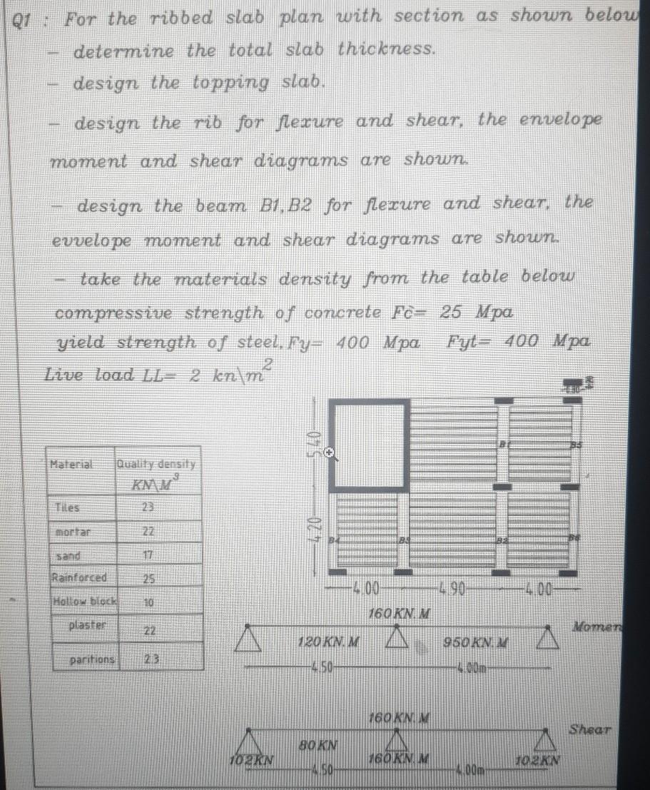 Solved Q1 : For the ribbed slab plan with section as shown | Chegg.com