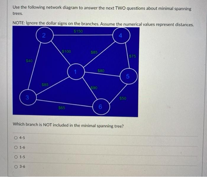 Solved Use the following network diagram to answer the next | Chegg.com