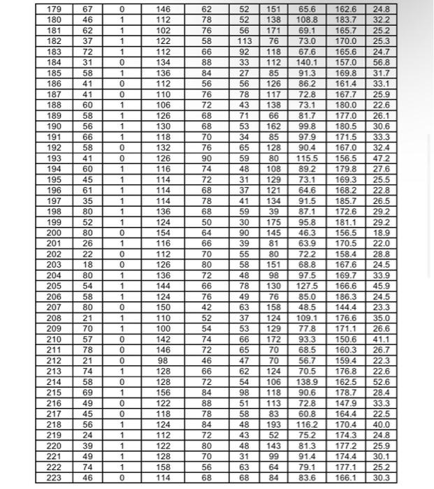 Body Measurements Part 1: For this part of the | Chegg.com