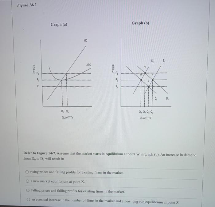 Solved Figure 14-9 In the figure below, panel (a) depicts | Chegg.com