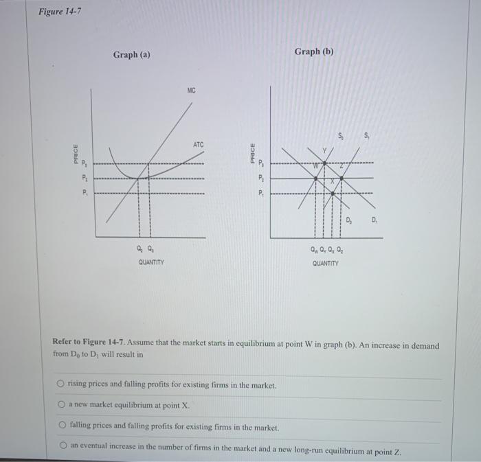 Solved Figure 14-9 In The Figure Below, Panel (a) Depicts | Chegg.com