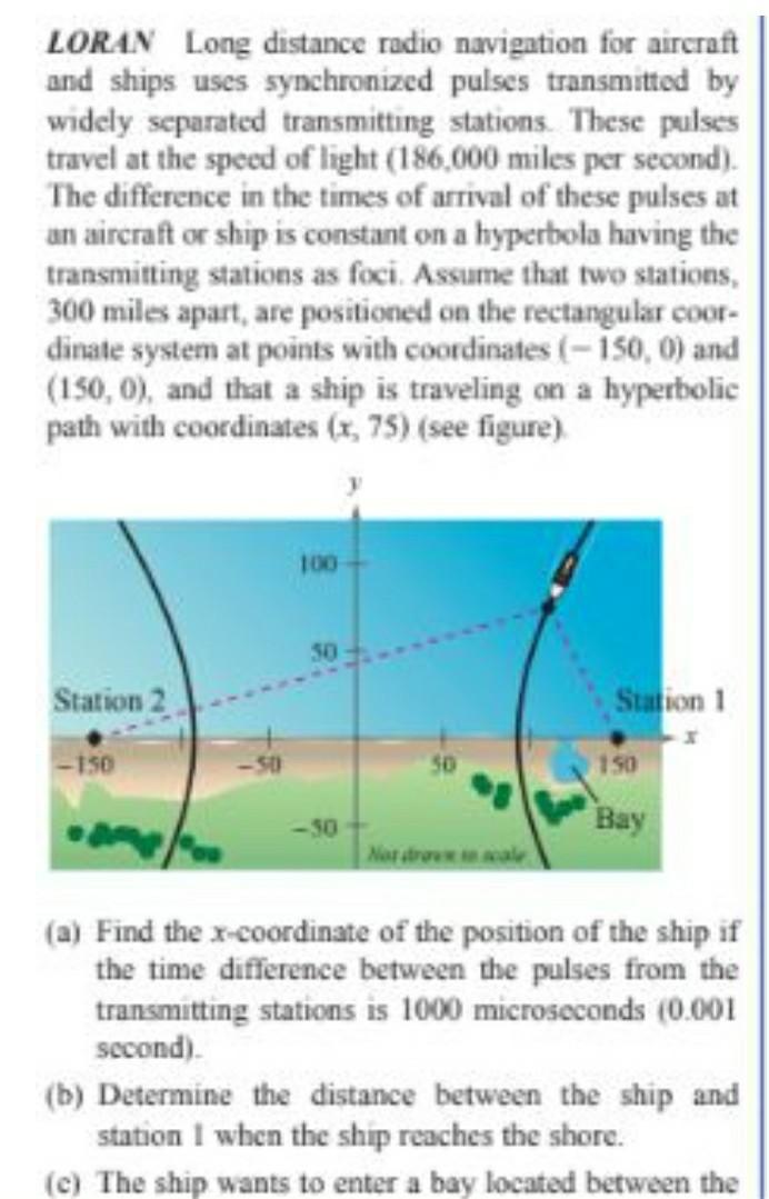 Solved LORAN Long distance radio navigation for aircraft and