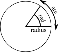 Definition of Degrees & Radians | Chegg.com