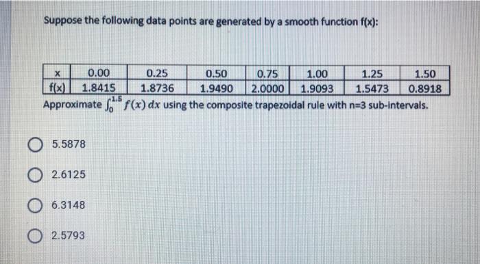 Solved Suppose the following data points are generated by a | Chegg.com