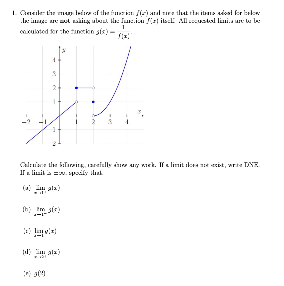 Solved Consider the image below of the function f(x) ﻿and | Chegg.com