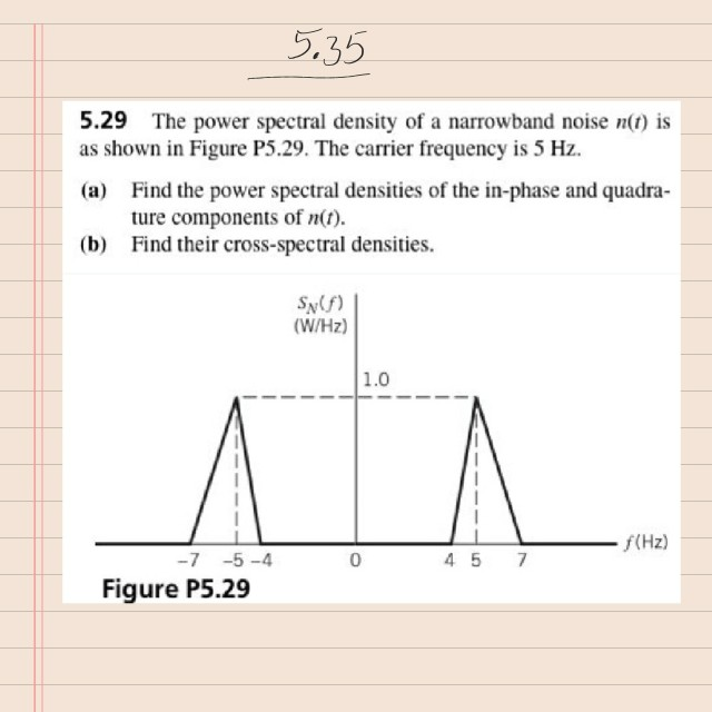 Solved 5.35 5.29 The power spectral density of a narrowband | Chegg.com