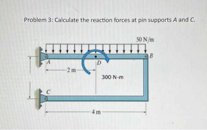 Solved Problem 3: Calculate the reaction forces at pin | Chegg.com