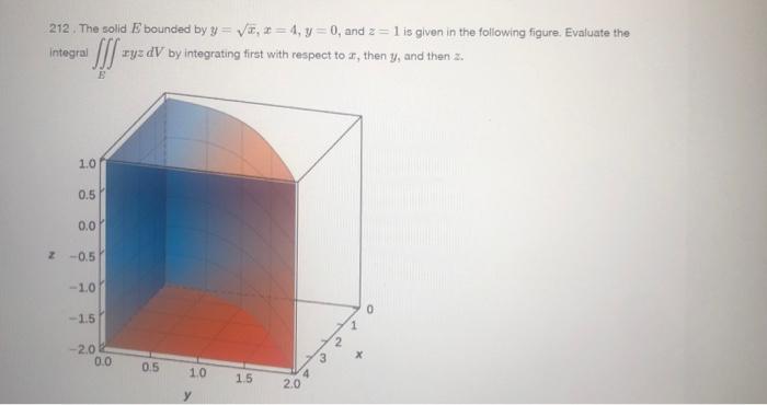 Solved The solid E is bounded by y = x = 4, y = 0, and z = | Chegg.com