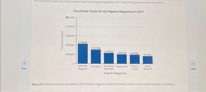 Solved Circulation Totals for Six Popular Magazines in 2017 | Chegg.com
