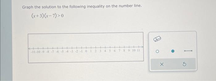 which graph shows the following inequality on a number line x 3