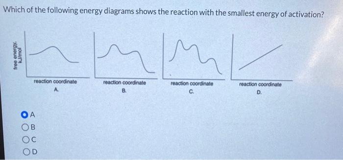 Solved Which of the following energy diagrams shows the | Chegg.com