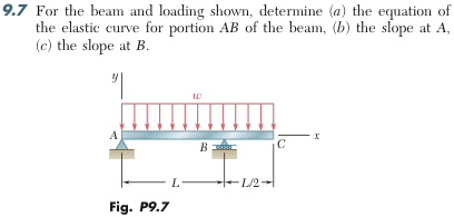 Solved For the beam and loading shown, determine the | Chegg.com