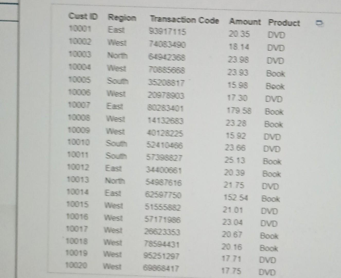 solved-use-pivottables-to-find-the-total-amount-of-revenue-chegg