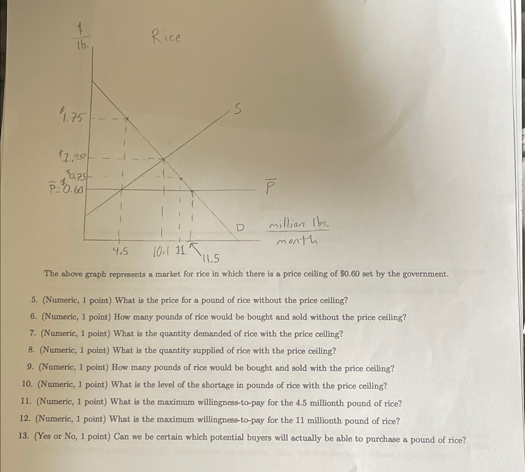 Solved The above graph represents a market for rice in which | Chegg.com