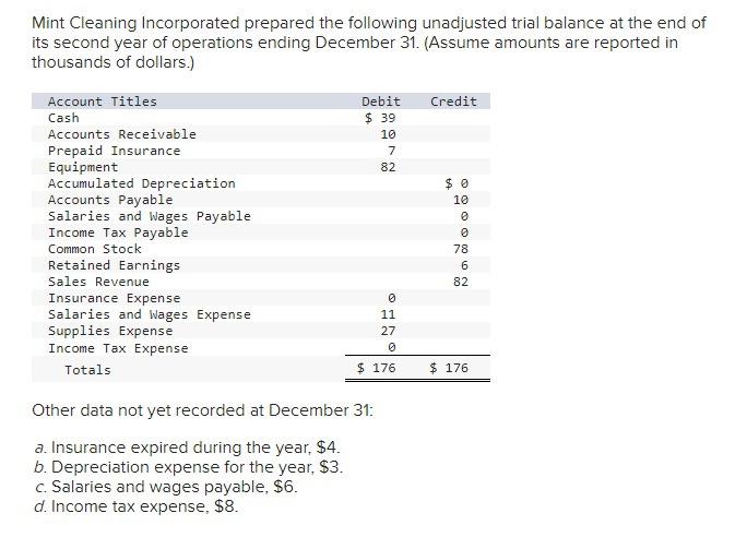 Solved Mint Cleaning Incorporated Prepared The Following