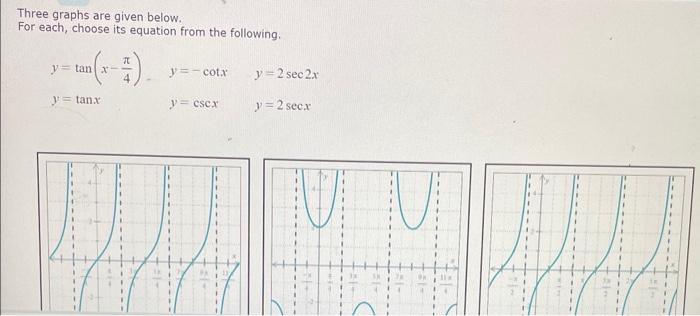 Solved Three graphs are given below. For each, choose its | Chegg.com