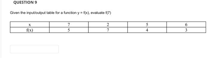 Solved Given the input/output table for a function y=f(x), | Chegg.com