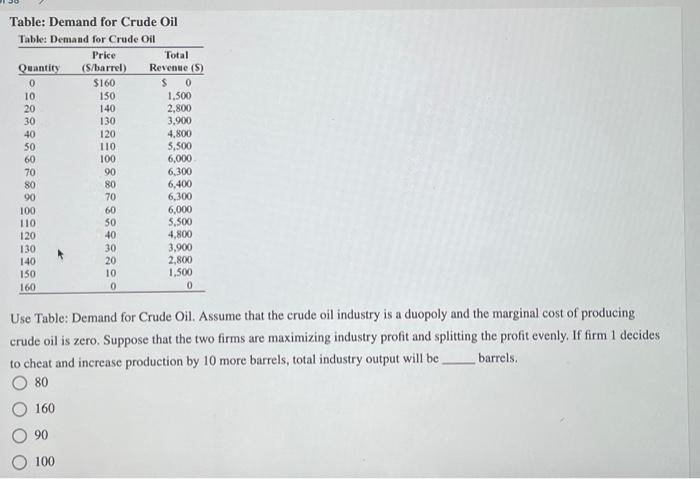 Solved Table: Demand For Crude Oil Table: Demand For Crude | Chegg.com