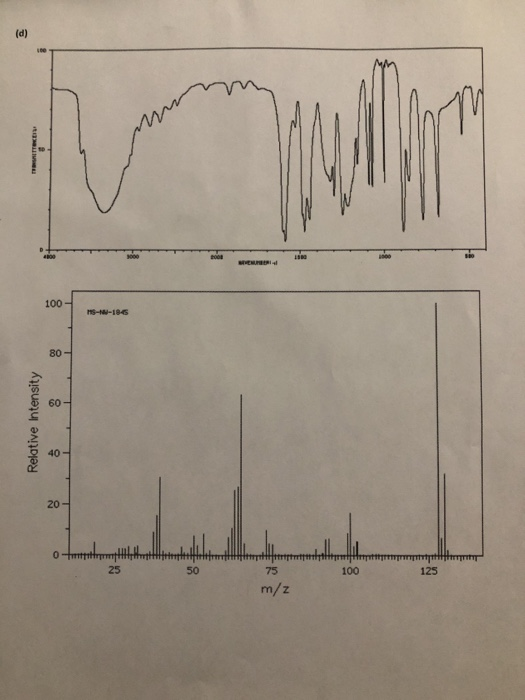Solved Combined IR Spectroscopy and Mass Spectrometry
