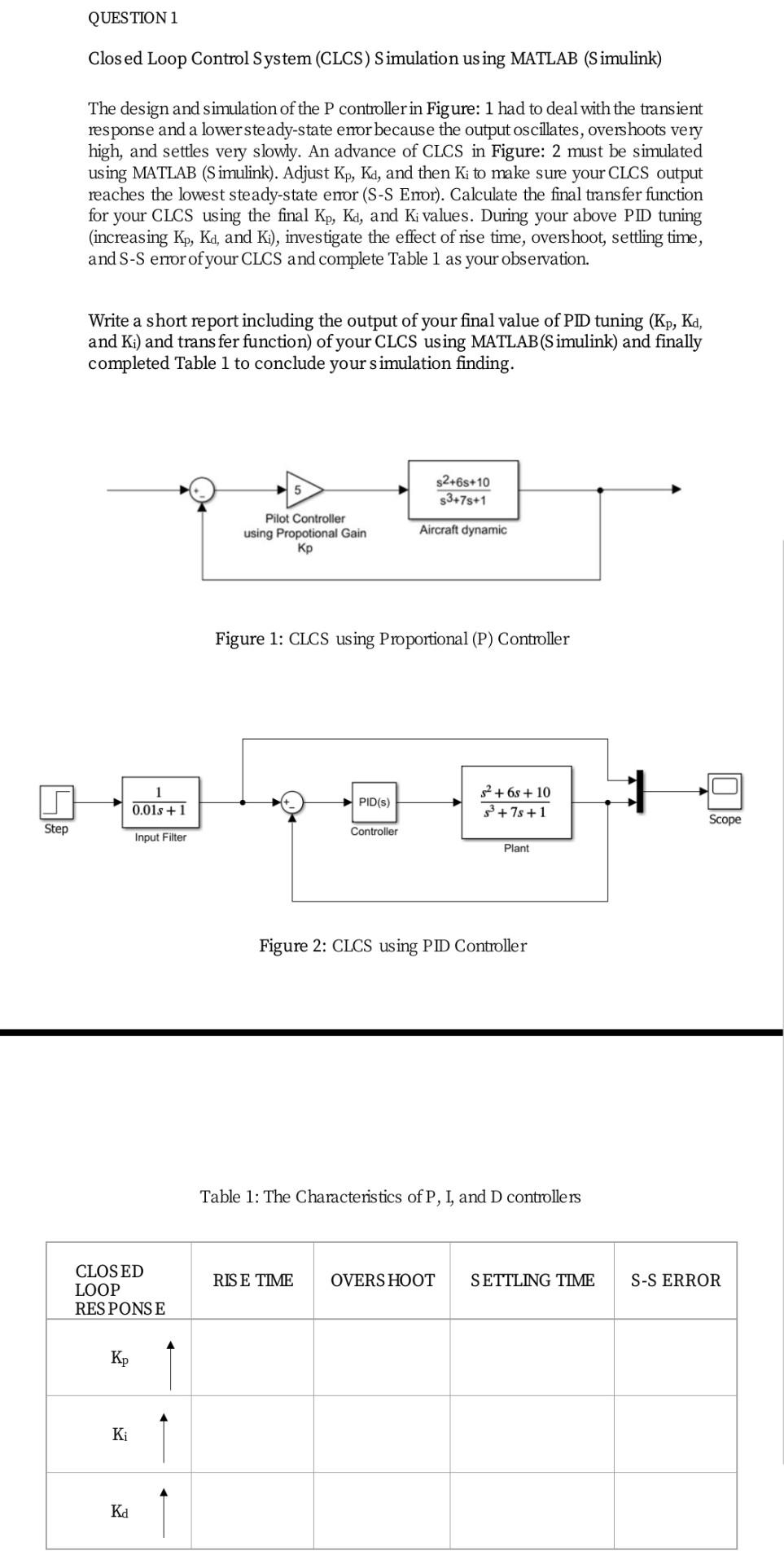 Solved QUESTION 1 Clos ed Loop Control System (CLCS) S | Chegg.com