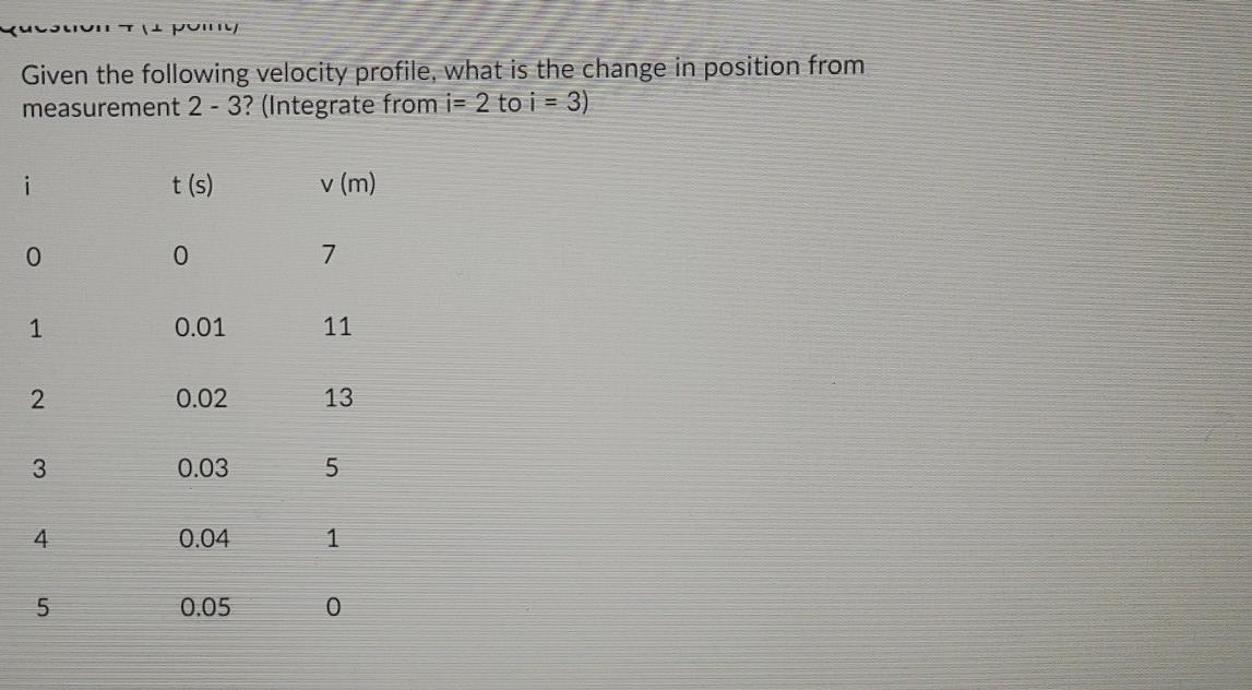 Solved פוווטץ בן דוושו4uct Given the following velocity | Chegg.com
