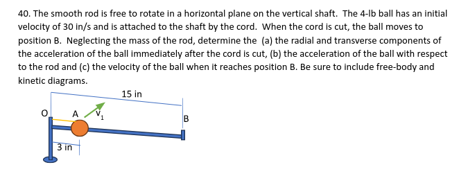 Solved The smooth rod is ﻿free to ﻿rotate in ﻿a horizontal | Chegg.com