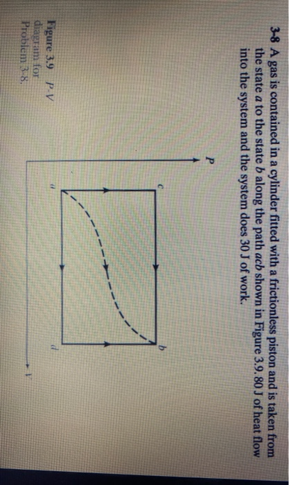 Solved 3-8 A gas is contained in a cylinder fitted with a | Chegg.com