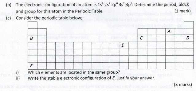 Solved (b) The electronic configuration of an atom is 1s 2s | Chegg.com