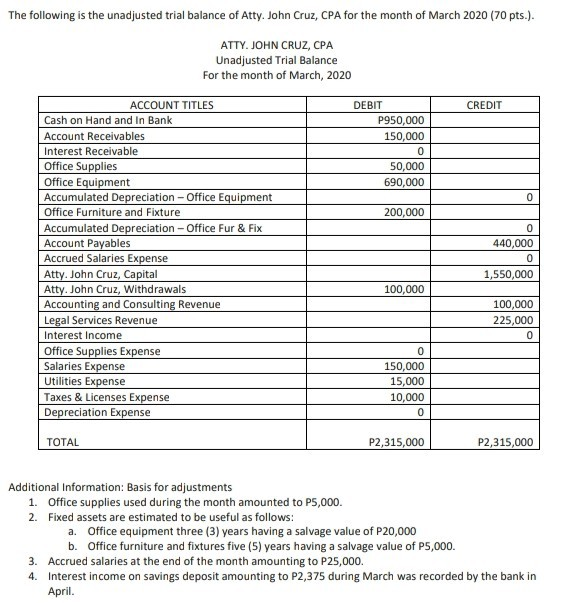 Solved 1.) Prepare statement of financial performance for 