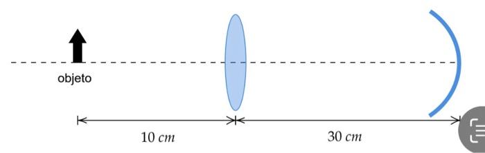 Solved An optical system consists of a thin converging lens | Chegg.com