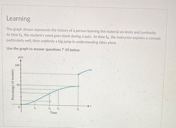 Solved The graph shown represents the history of a person | Chegg.com