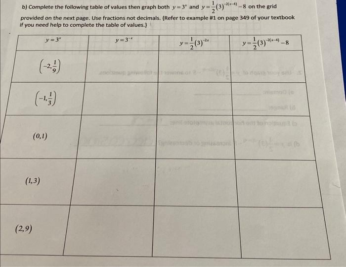 Solved B) Complete The Following Table Of Values Then Graph | Chegg.com