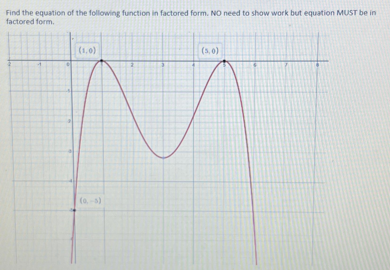 Solved Find the equation of the following function in | Chegg.com