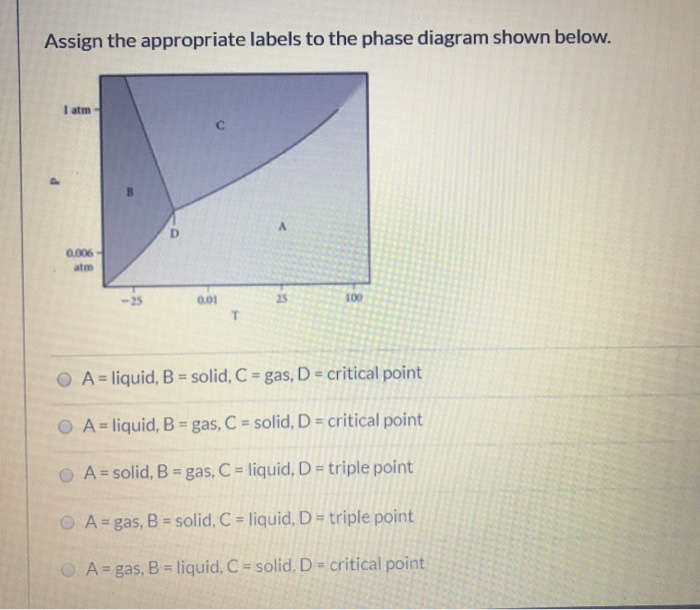 Solved Assign The Appropriate Labels To The Phase Diagram | Chegg.com