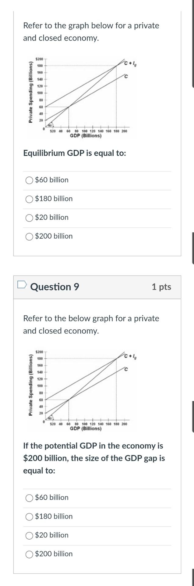 Solved Refer to the graph below for a private and closed | Chegg.com