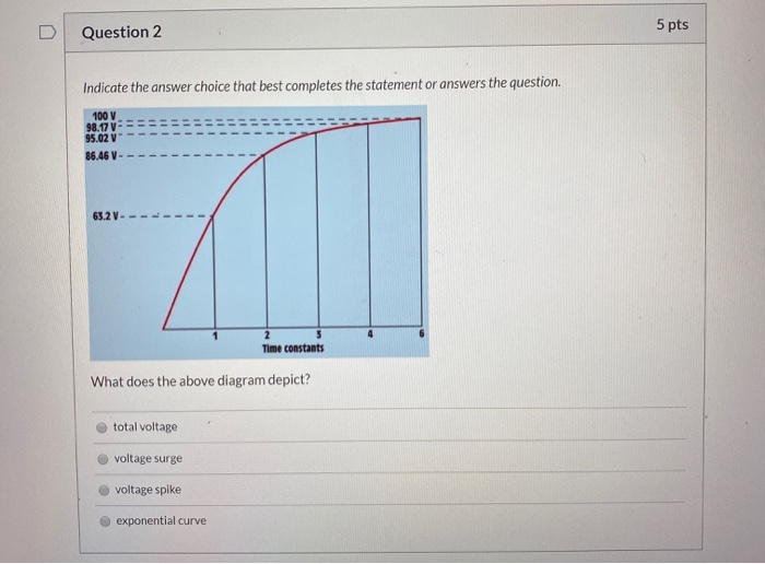 Solved Question 2 5 pts Indicate the answer choice that best | Chegg.com